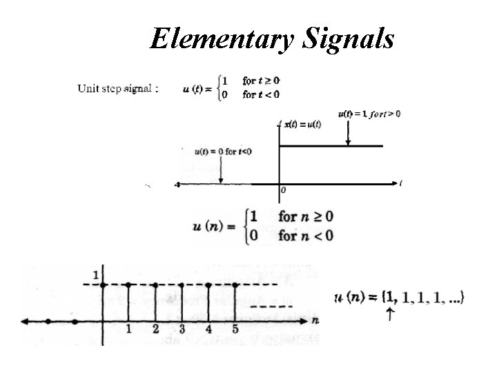 Elementary Signals 