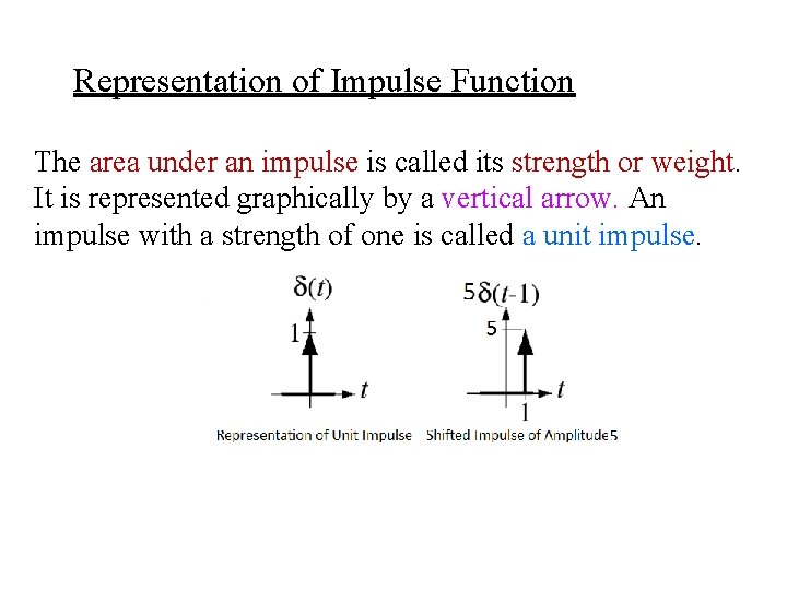 Representation of Impulse Function The area under an impulse is called its strength or