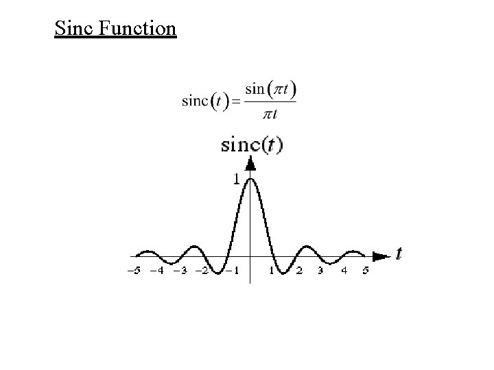 Sinc Function 