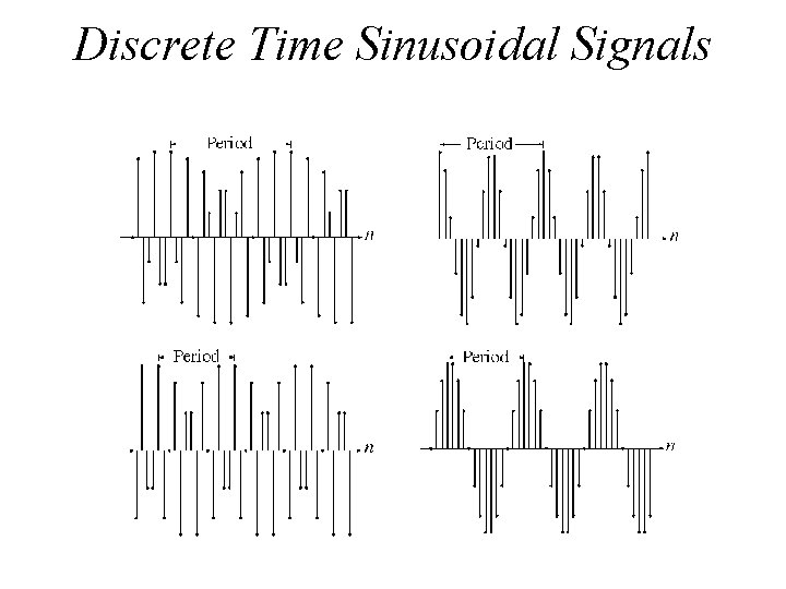 Discrete Time Sinusoidal Signals 