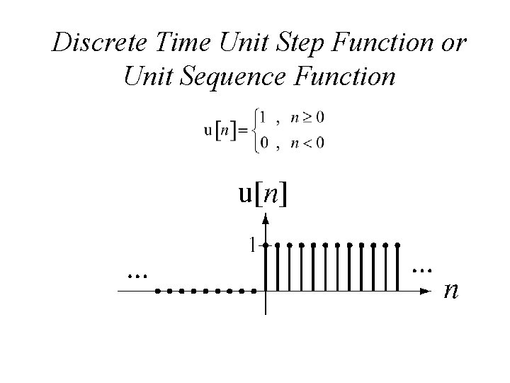 Discrete Time Unit Step Function or Unit Sequence Function 
