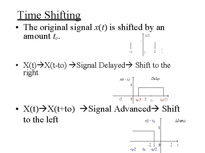 Time Shifting • The original signal x(t) is shifted by an amount tₒ. •