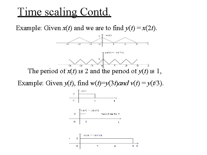Time scaling Contd. Example: Given x(t) and we are to find y(t) = x(2