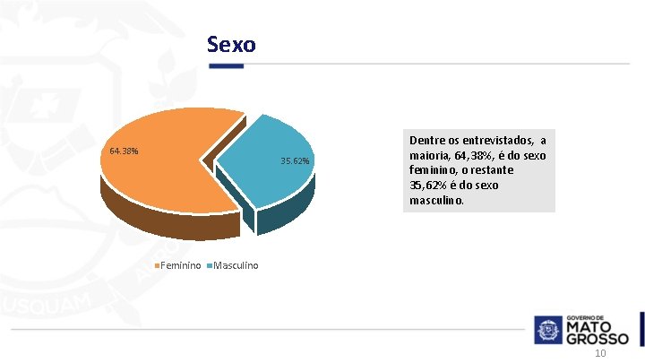 Sexo 64. 38% 35. 62% Feminino Dentre os entrevistados, a maioria, 64, 38%, é