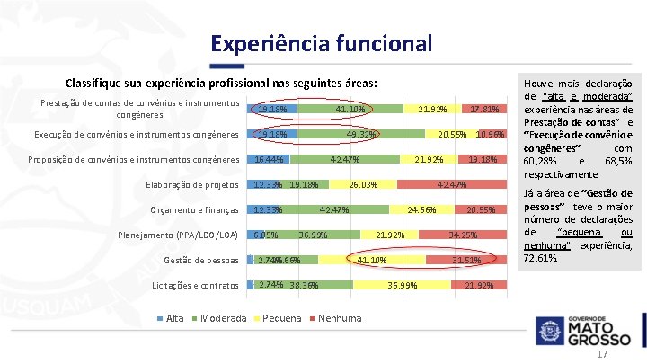 Experiência funcional Classifique sua experiência profissional nas seguintes áreas: Prestação de contas de convênios