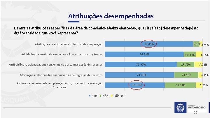 Atribuições desempenhadas Dentre as atribuições específicas da área de convênios abaixo elencadas, qual(is) é(são)