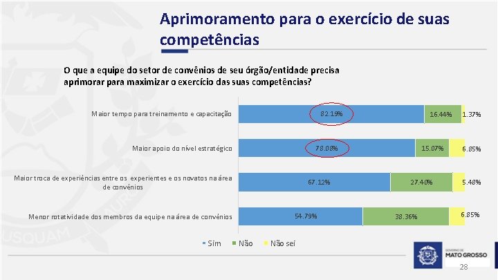 Aprimoramento para o exercício de suas competências O que a equipe do setor de