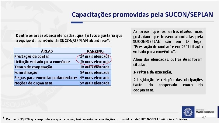 Capacitações promovidas pela SUCON/SEPLAN Dentre as áreas abaixo elencadas, qual (is) você gostaria que