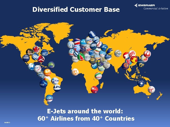 Diversified Customer Base Oct/2012 E-Jets around the world: 60+ Airlines from 40+ Countries 