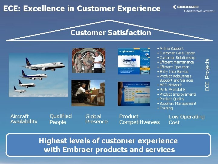 ECE: Excellence in Customer Experience • Airline Support • Customer Care Center • Customer