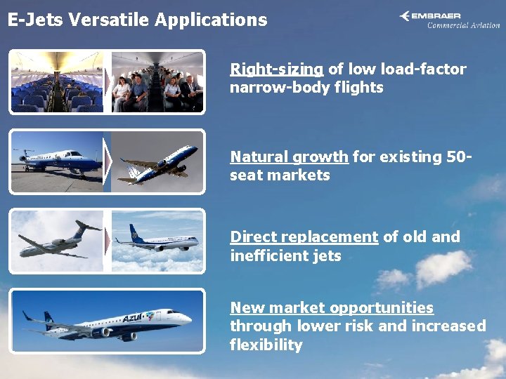 E-Jets Versatile Applications Right-sizing of low load-factor narrow-body flights Natural growth for existing 50