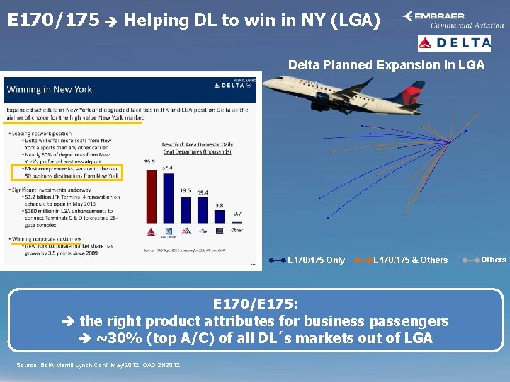 E 170/175 Helping DL to win in NY (LGA) Delta Planned Expansion in LGA