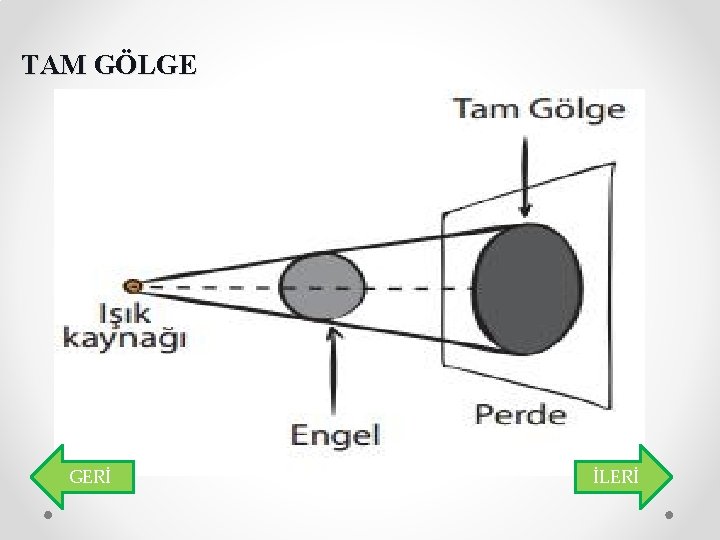 TAM GÖLGE GERİ İLERİ 