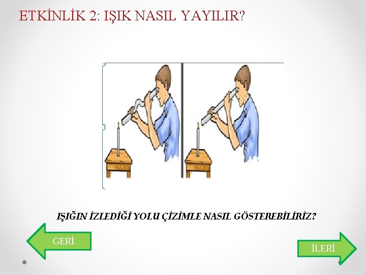 ETKİNLİK 2: IŞIK NASIL YAYILIR? IŞIĞIN İZLEDİĞİ YOLU ÇİZİMLE NASIL GÖSTEREBİLİRİZ? GERİ İLERİ 