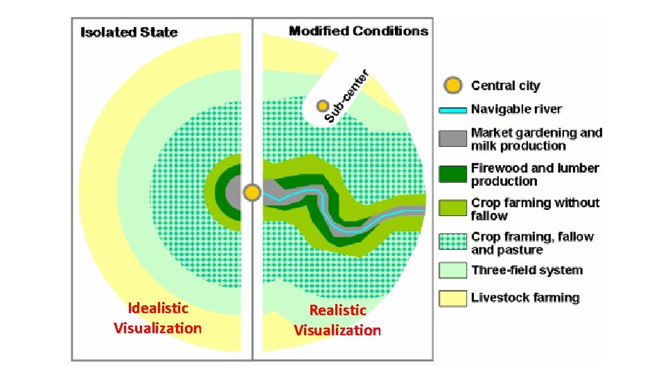 Idealistic Visualization Realistic Visualization 