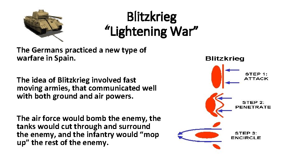 Blitzkrieg “Lightening War” The Germans practiced a new type of warfare in Spain. The