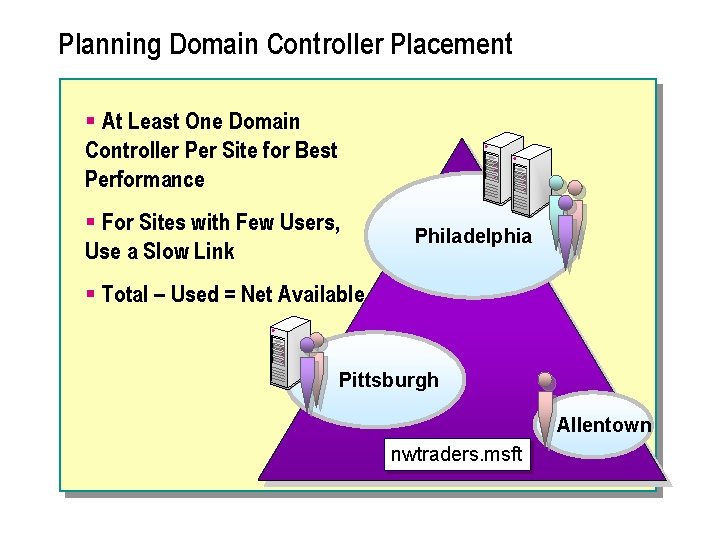 Planning Domain Controller Placement § At Least One Domain Controller Per Site for Best