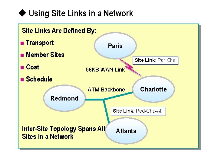 u Using Site Links in a Network Site Links Are Defined By: n Transport