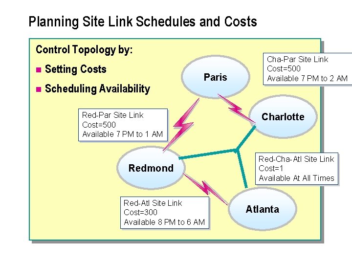 Planning Site Link Schedules and Costs Control Topology by: n Setting Costs n Scheduling