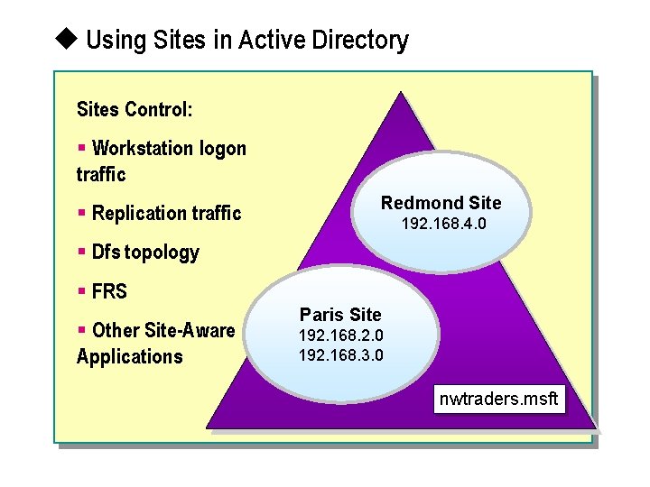 u Using Sites in Active Directory Sites Control: § Workstation logon traffic § Replication