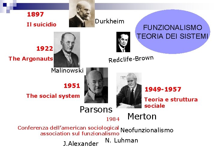 1897 Durkheim Il suicidio FUNZIONALISMO TEORIA DEI SISTEMI 1922 Redclife-Brown The Argonauts Malinowski 1951