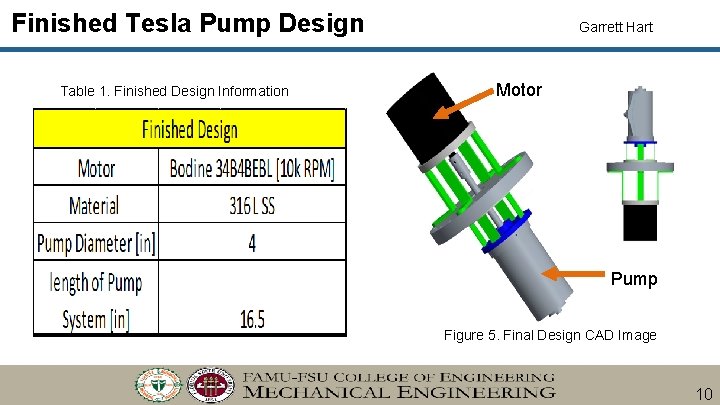 Finished Tesla Pump Design Table 1. Finished Design Information Garrett Hart Motor Pump Figure