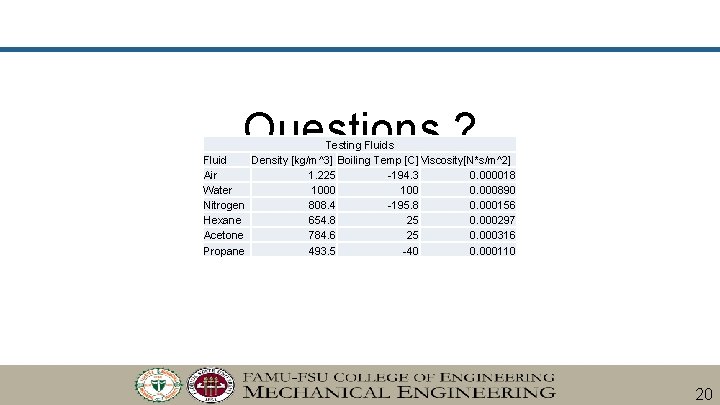 Questions ? Testing Fluids Fluid Density [kg/m^3] Boiling Temp [C] Viscosity[N*s/m^2] Air 1. 225