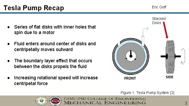 Tesla Pump Recap ● Series of flat disks with inner holes that spin due