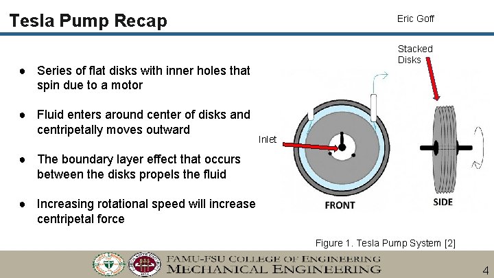 Tesla Pump Recap Eric Goff Stacked Disks ● Series of flat disks with inner