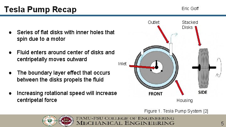 Tesla Pump Recap Eric Goff Outlet ● Series of flat disks with inner holes