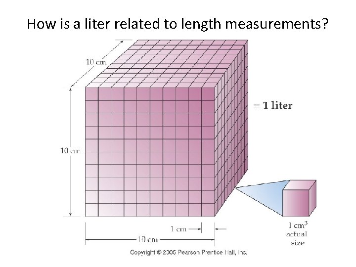 How is a liter related to length measurements? How is a liter related to length measurements?