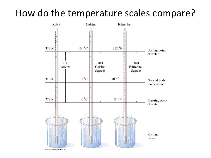How do the temperature scales compare? How do the temperature scales compare?