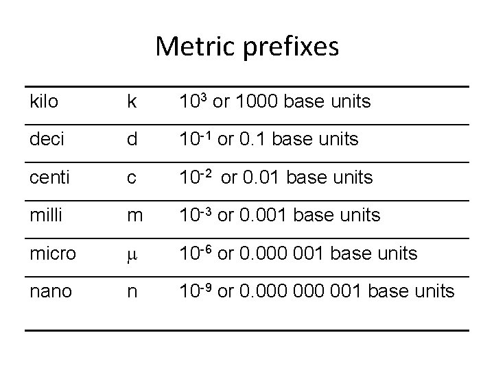 Metric prefixes kilo k 103 or 1000 base units deci d 10 -1 or Metric prefixes kilo k 103 or 1000 base units deci d 10 -1 or