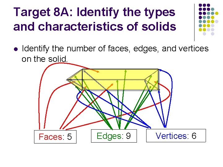 Target 8 A: Identify the types and characteristics of solids l Identify the number
