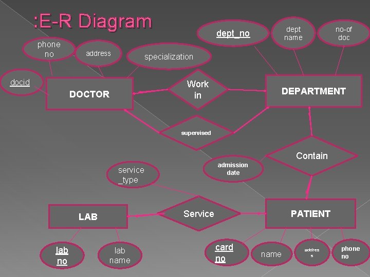 ER Diagram Examples Lec 4 A DB is