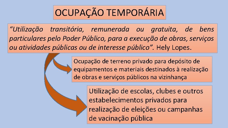 OCUPAÇÃO TEMPORÁRIA “Utilização transitória, remunerada ou gratuita, de bens particulares pelo Poder Público, para