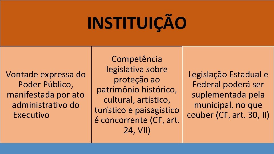 INSTITUIÇÃO Competência legislativa sobre Vontade expressa do Legislação Estadual e proteção ao Poder Público,