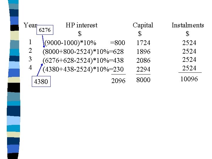 Year 1 2 3 4 HP interest 6276 $ (9000 -1000)*10% =800 (8000+800 -2524)*10%=628