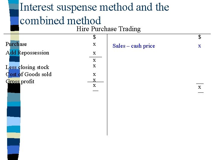 Interest suspense method and the combined method Hire Purchase Trading Purchase Add Repossession Less