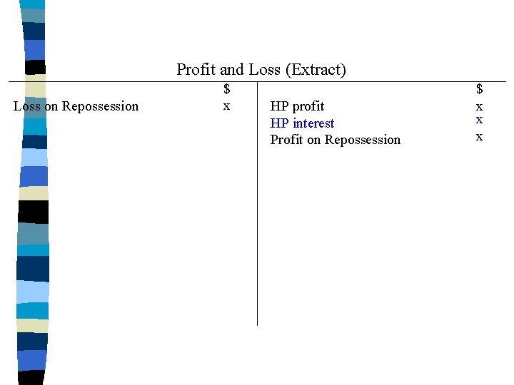 Profit and Loss (Extract) Loss on Repossession $ x HP profit HP interest Profit