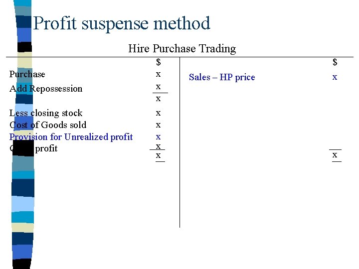 Profit suspense method Hire Purchase Trading Purchase Add Repossession Less closing stock Cost of