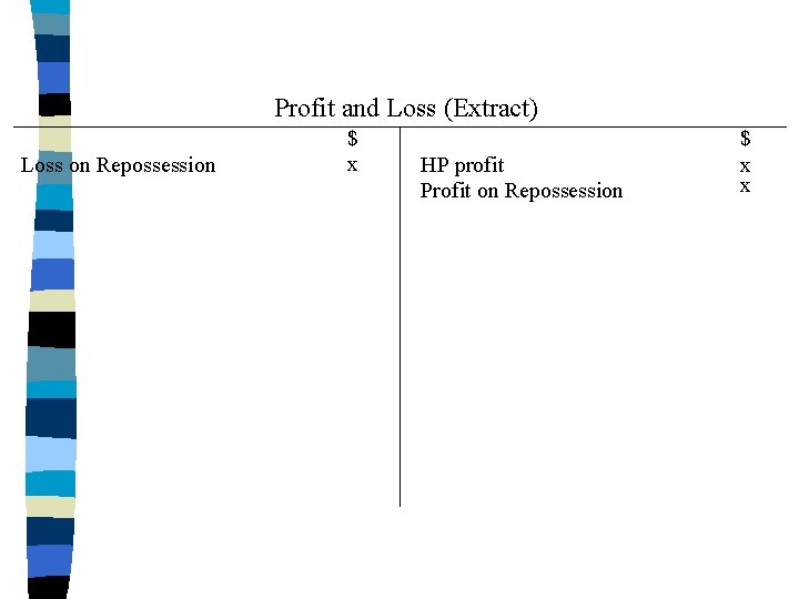 Profit and Loss (Extract) Loss on Repossession $ x HP profit Profit on Repossession