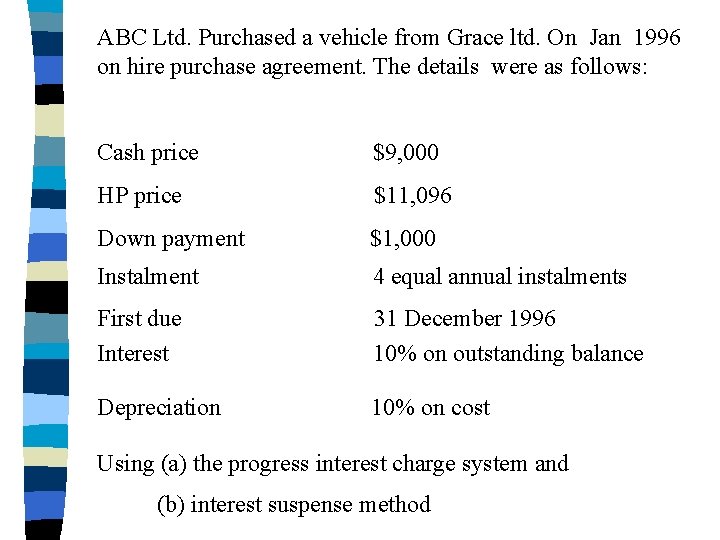 ABC Ltd. Purchased a vehicle from Grace ltd. On Jan 1996 on hire purchase