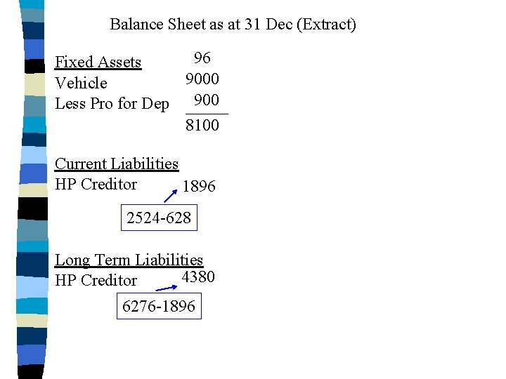 Balance Sheet as at 31 Dec (Extract) 96 Fixed Assets 9000 Vehicle Less Pro