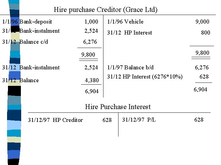 Hire purchase Creditor (Grace Ltd) 1/1/96 Bank-deposit 31/12 Bank-instalment 1, 000 2, 524 31/12