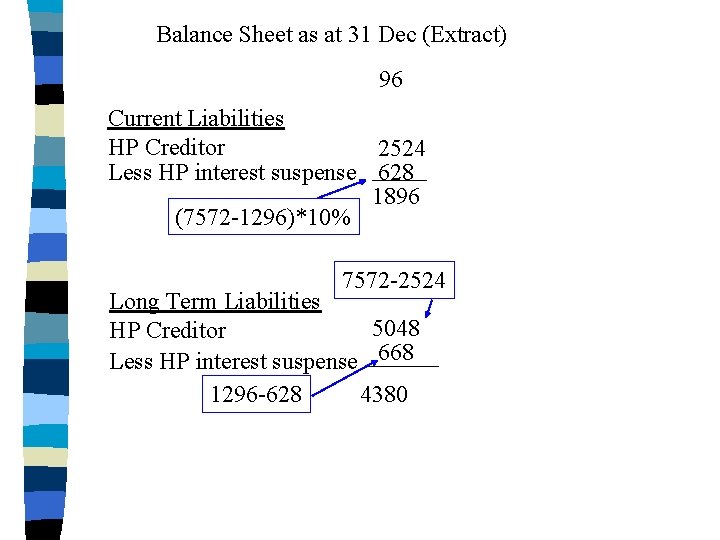 Balance Sheet as at 31 Dec (Extract) 96 Current Liabilities HP Creditor 2524 Less