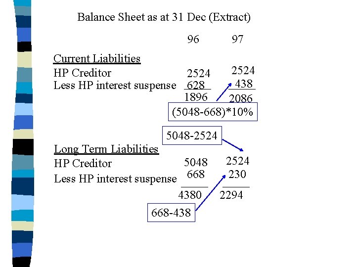 Balance Sheet as at 31 Dec (Extract) 96 97 Current Liabilities 2524 HP Creditor