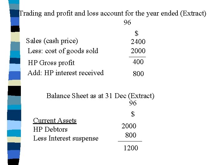Trading and profit and loss account for the year ended (Extract) 96 $ Sales