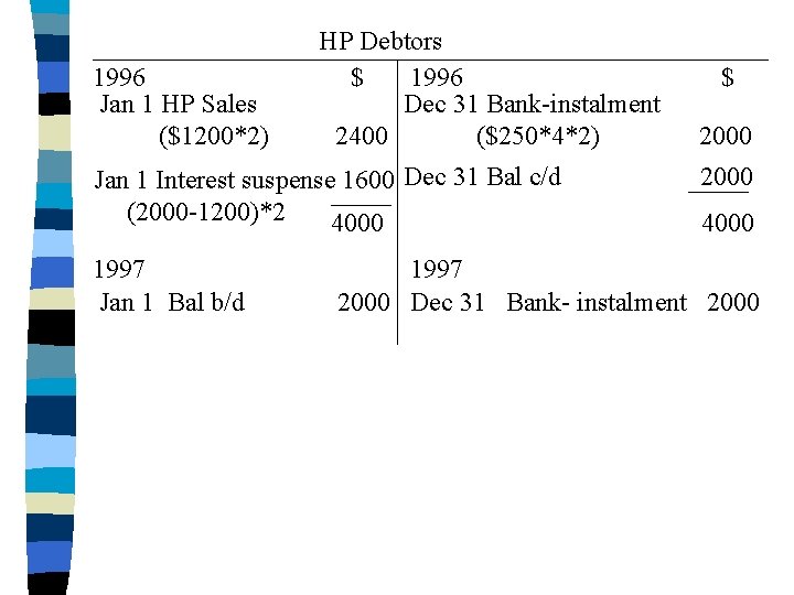 1996 Jan 1 HP Sales ($1200*2) HP Debtors $ 1996 Dec 31 Bank-instalment 2400