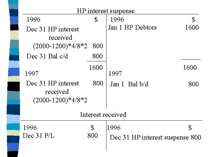 HP interest suspense 1996 $ 1996 Jan 1 HP Debtors Dec 31 HP interest